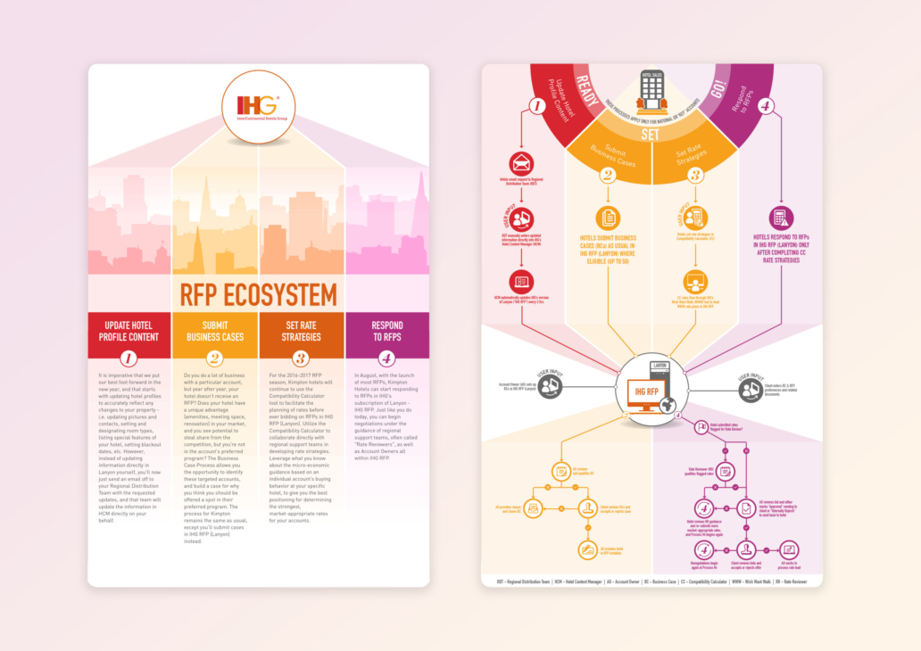 Infographics – Create Expectations